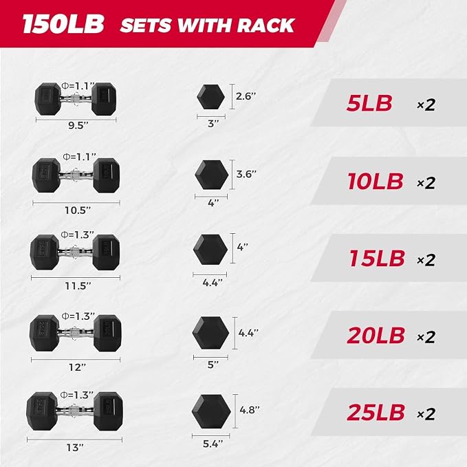 RitFit Rubber Coated Hex Dumbbell Weights Set for Home Gym | Cast Iron Core, Anti-Slip Knurled Chrome Handle, Hexagon Anti-Roll, Heavy-Duty Dumbbell Set for Strength Training