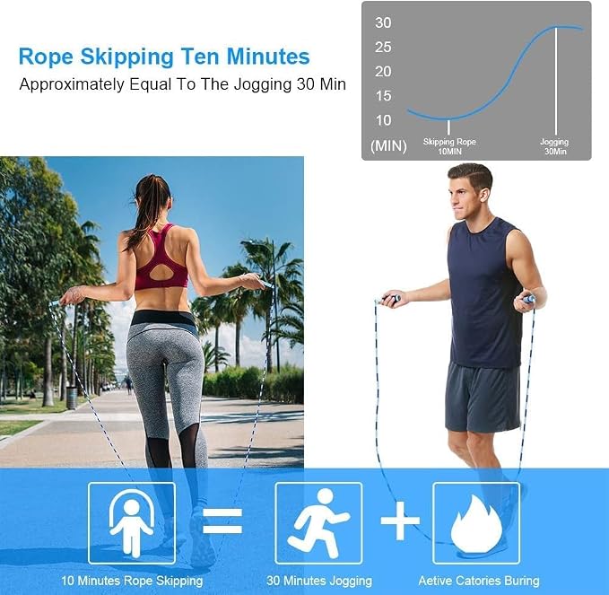 Zocy 2 Pack Jump Rope for Fitness Exercise Equipment, Tangle-Free Rope Skipping with Soft Beaded Segment, Premium Adjustable Jumping Rope for kids, women, men