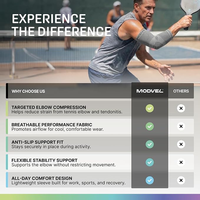 Modvel 2 Pack Elbow Brace for Tendonitis and Tennis Elbow Brace for Women and Men, Elbow Compression Sleeve for Pain Relief and Recovery – Elbow Sleeves Weightlifting Men, Sports & Workout, Arm Brace
