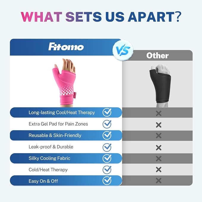 Thumb & Wrist Ice Pack Wrap, Long-Lasting Cold Compression for Recovery | Thickened Gel, Stays Cold Longer, Soft After Freezing, Full Wrap Cooling, Reusable Cold Hot Therapy, FSA Eligible