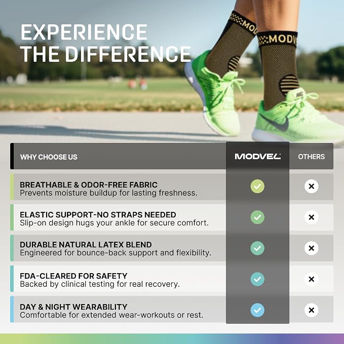 Modvel Foot & Ankle Brace Socks for Sprained Ankle Compression Sleeve - Foot Support for Women & Men - Tendonitis & Arthritis Ankle Brace Sports Running, Torn Ligaments & Women Stabilizing Ankle Wrap
