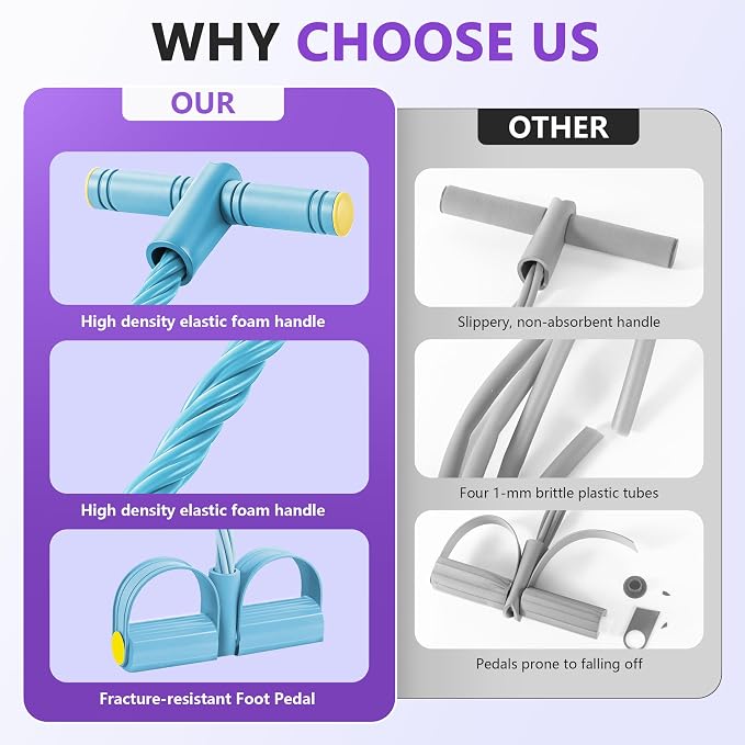 Upgraded Pedal Resistance Band with Handle, Soft Durable Fashion Puller Exercise with Thickened 6 Tension Ropes, Tube Pedal Resistance Device for Abdomen, Waist, Arm, Leg, Core/ABS