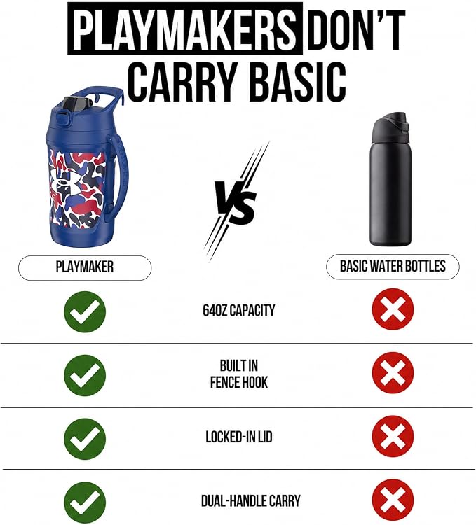 Under Armour Insulated Water Bottle with Handle & Fence Hook, Half Gallon Sports Water Jug, Leak-Resistant & BPA-Free for Baseball, Football & Gym - Royal Hypercamo, 64oz