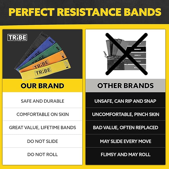 Fabric Resistance Bands for Working Out, 5-Band Set for Legs and Glutes | Booty bands for women and men, 5 resistance levels, for glute activation, hip training, squats, lunges and physical therapy