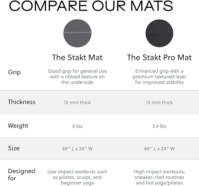 Stakt Foldable Yoga Mat Pro - Non Slip 2 in 1 Fitness Exercise Mat | Premium textured grip, 12 mm thick, folding design, EVA foam blend, supports Pilates, barre, and strength training