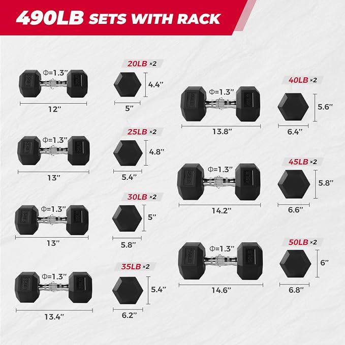 RitFit Rubber Coated Hex Dumbbell Weights Set for Home Gym | Cast Iron Core, Anti-Slip Knurled Chrome Handle, Hexagon Anti-Roll, Heavy-Duty Dumbbell Set for Strength Training