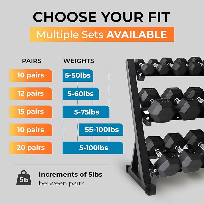 Rubber Hex Dumbbell Set with Rack, 8/10/12/15/20 Pair (450/550/780/1200/1550/2100 lbs total) Weight Rack with Dumbbells for Home Gym & Strength Training