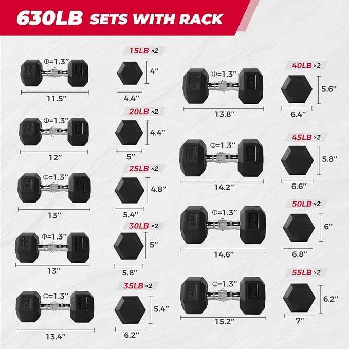 RitFit Rubber Coated Hex Dumbbell Weights Set for Home Gym | Cast Iron Core, Anti-Slip Knurled Chrome Handle, Hexagon Anti-Roll, Heavy-Duty Dumbbell Set for Strength Training