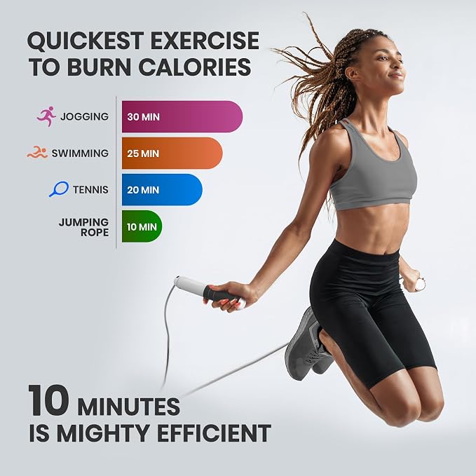multifun Digital Jump Rope with Smart Counter & Timer - Adjustable Speed Skipping Rope for Fitness, Weight Loss, Boxing, MMA - Tangle-Free Ball Bearings & Anti-Slip Handles for Men, Women, Kids.(Check 2026 New Evolution for 3s Rope Swap)