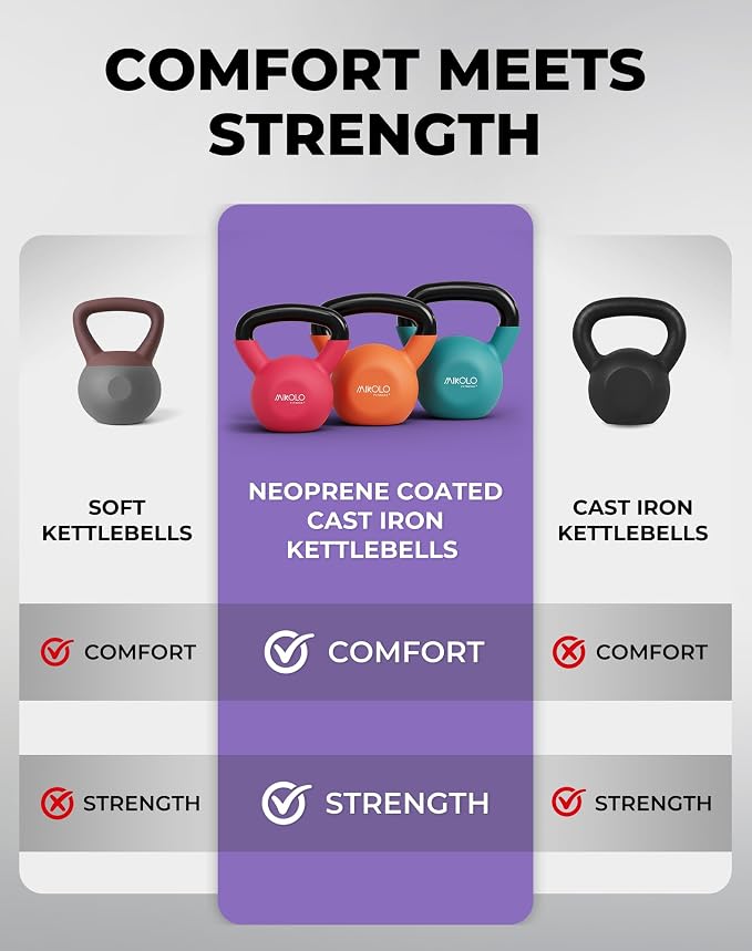 Mikolo Neoprene Coated Cast Iron Kettlebells 5-30LB Set, Solid Weight Set with Wide Grip Handle and Flat Bottom, Ideal for Full Body Strength Training at Home Gym