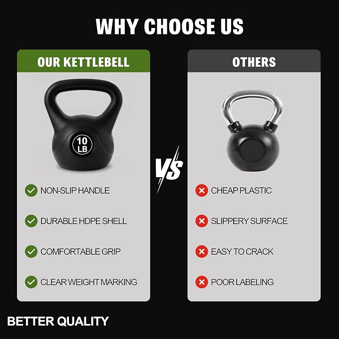 ALTLER Vinyl Plastic Concrete Kettlebell 10-50LBS Safe Strength Training Kettlebell Anti-Slip Grip Weight for Home Workouts and Men/Women/Beginners