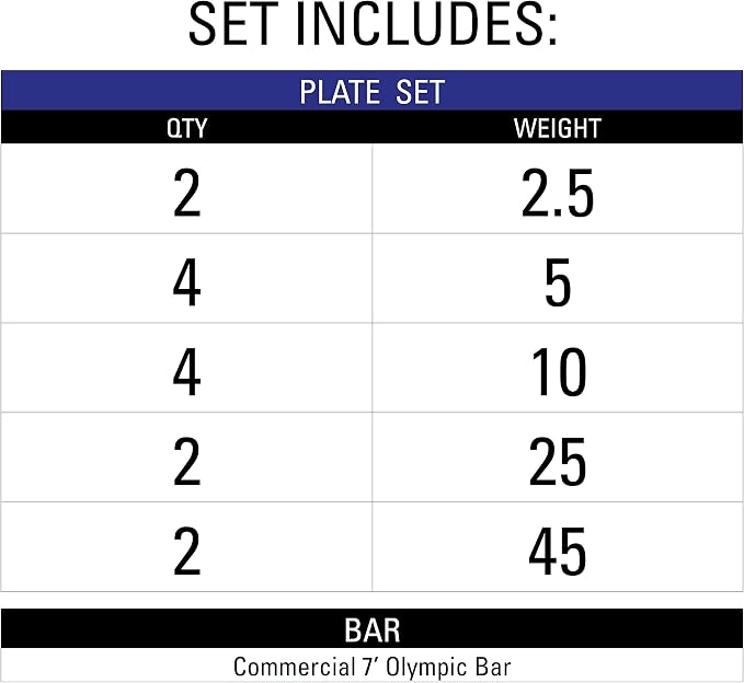 XMark TRI-GRIP Olympic Barbell Sets With The CROWBAR 7' Olympic Bar