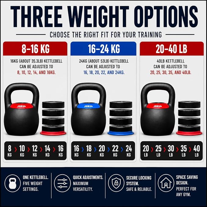 Rep Fitness Adjustable Kettlebell | Weight Set for Home Gym | Strength Training Equipment for Men & Women | Compact Steel Bell with Ergonomic Handle | 20–40 lb (9–18 kg) Variable Options