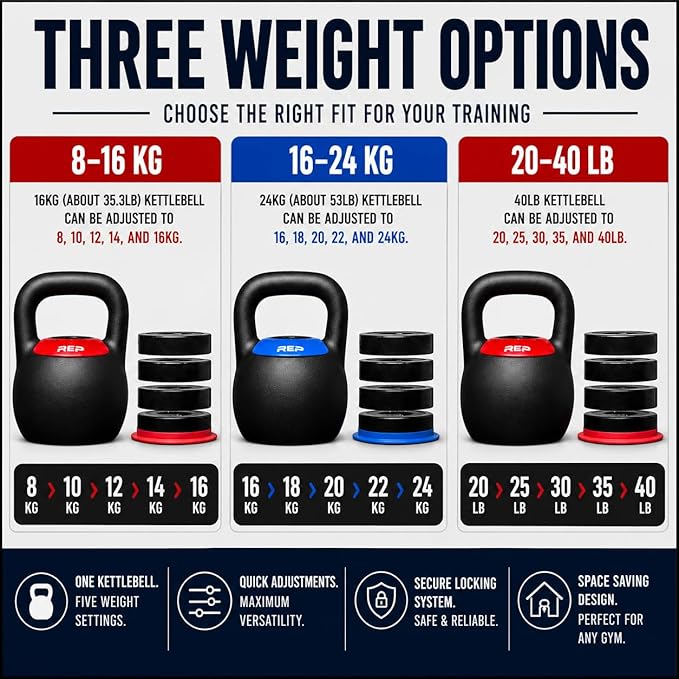 Rep Fitness Adjustable Kettlebell | Weight Set for Home Gym | Strength Training Equipment for Men & Women | Compact Steel Bell with Ergonomic Handle | 20–40 lb (9–18 kg) Variable Options