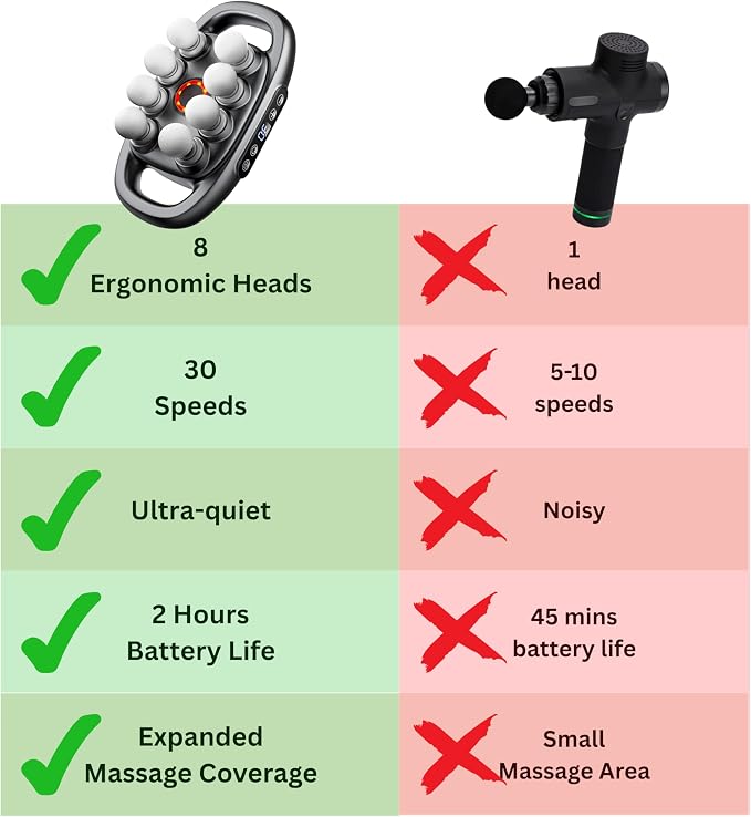 LEVILO 8 Head Massage Gun Deep Tissue for Neck, Shoulder, Back Massager – Massage Gun Deep Tissue for Muscle Recovery – Quiet, Portable & Powerful Full Body Tool – Ideal Gift for Men & Women