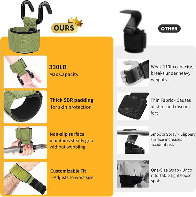 GPANDAG Weight Lifting Hooks for Men and Women (Pair) | 330 LB Heavy Duty Gym Lifting Wrist Strap Hook for Deadlifts, Pull-Ups, Strength Training, 0.4inch Grip Weightlifting Hooks