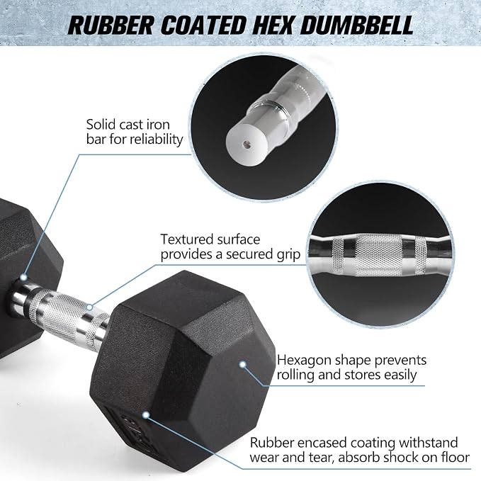 RitFit Rubber Coated Hex Dumbbell Weights Set for Home Gym | Cast Iron Core, Anti-Slip Knurled Chrome Handle, Hexagon Anti-Roll, Heavy-Duty Dumbbell Set for Strength Training