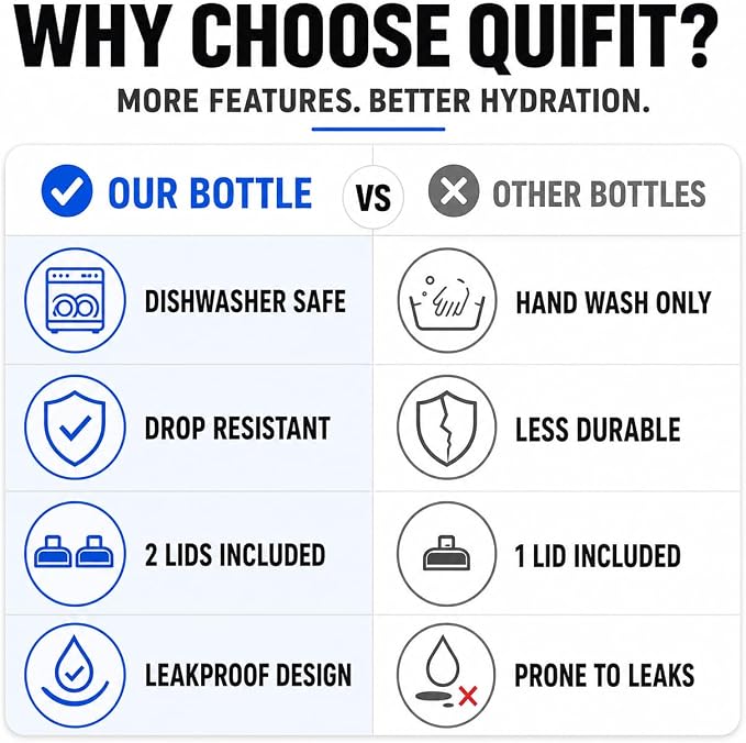 Half Gallon Water Bottle with 2 Lids,Dishwasher Safe, BPA Free,Leak Proof | 73 OZ Large Water Bottle with Straw,Shatter Resistant, Resuable,Time Marker,Big Gym Motivational Water Jug with Handle