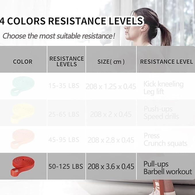 PROIRON Resistance Bands Pull Up Bands Comfortable Exercise Bands Anti-Slip Workout Bands for Pull up Dip Squat Gym Workout Physical Therapy Stretch Bands for Men & Women,Length 81.89in