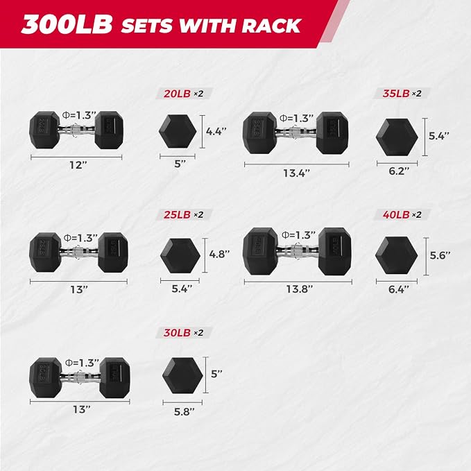 RitFit Rubber Coated Hex Dumbbell Weights Set for Home Gym | Cast Iron Core, Anti-Slip Knurled Chrome Handle, Hexagon Anti-Roll, Heavy-Duty Dumbbell Set for Strength Training