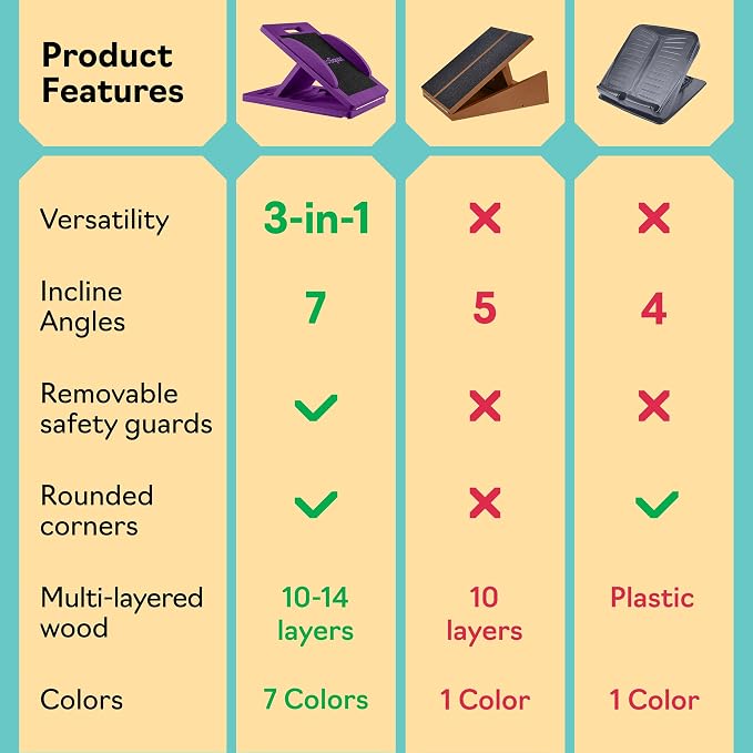 Slant Boards for Exercise, Wooden Slant Board, Calf Stretch Board with 7 Incline Angles, Velour Board, Balance Board & Calf Stretcher, Portable Incline Board for Physical Therapy, Ankle Mobility, Heel & Knees