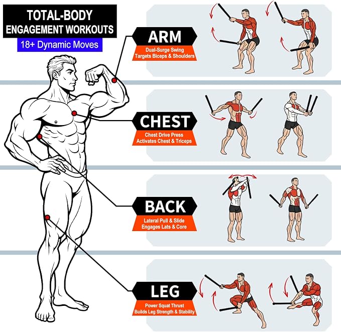 Ropeless Battle Ropes, Cordless Weighted Workout Ropes with Flexible Design, Low Impact Portable No Noise Fitness Equipment for Apartment Home Gym, Arm Training HIIT Cardio for Men & Women