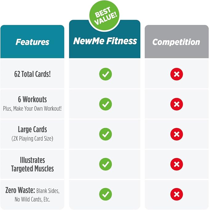 NewMe Fitness Stretching Workout Cards, Instructional Fitness Deck for Women & Men, Beginner Fitness Guide to Training Exercises at Home or Gym