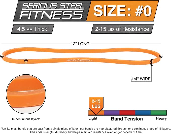 Short Resistance Bands - 12" by Serious Steel Fitness