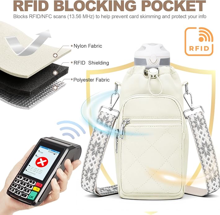 Water Bottle Carrier Bag with Strap, Insulated Corssbody Purse