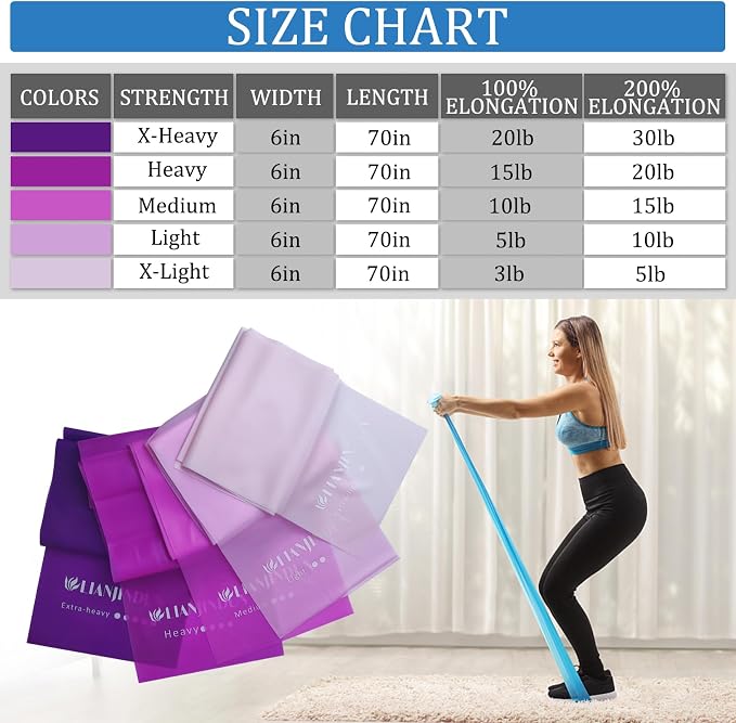 5-Piece Resistance Bands Set, 5.9 ft, Latex-Free for Exercise and Therapy | Elastic Bands for Stretching, Physical Therapy, Yoga, Pilates and Home Workouts, Suitable for Women and Men