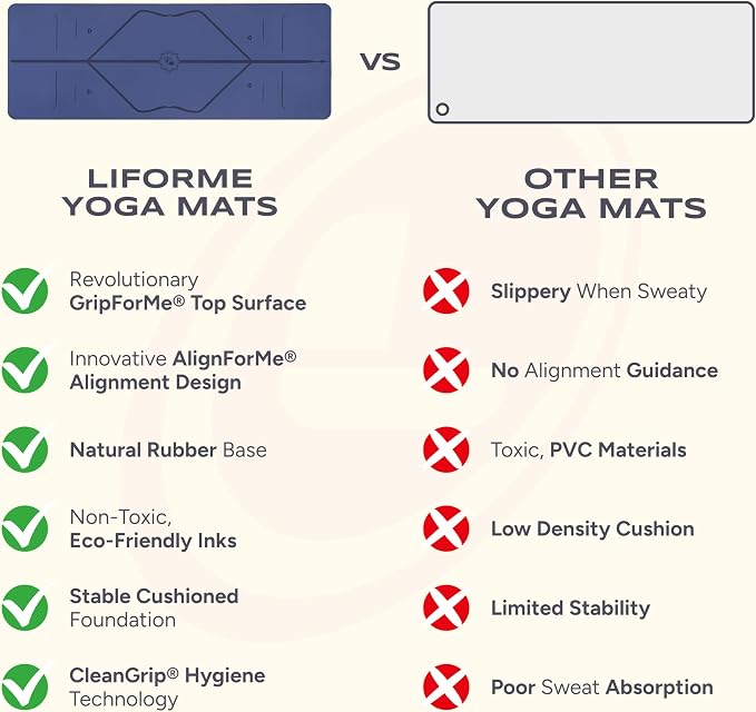 Liforme Classic Yoga Mat - Posture Alignment Design, Advanced Non-Slip Grip | Eco-friendly, Non-Toxic, Sweat-Resistant, long, wide, 4.2mm thick mat for comfort, recommended for Hot Yoga, Free Yoga Bag