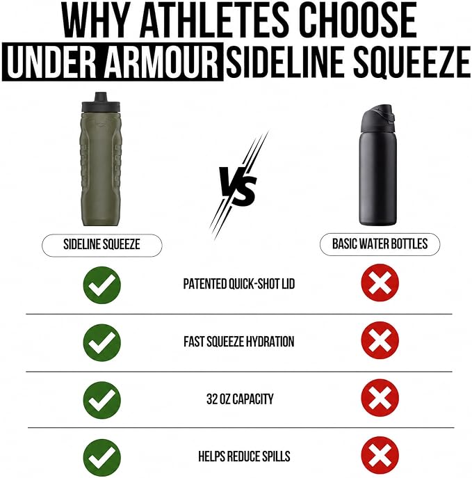 Under Armour Squeeze Water Bottles, 32 oz Water Bottles, Sideline Sports Water Bottle with Quick-Shot Lid, Quick & Easy Hydration, Gym Water Bottles, Squeeze Bottle, 1 32oz
