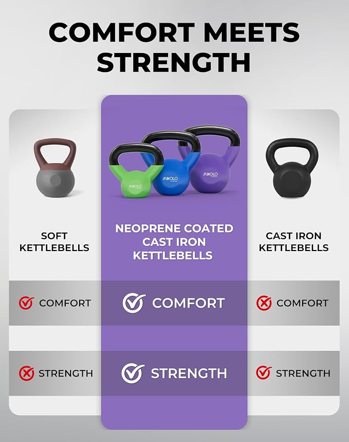 Mikolo Neoprene Coated Cast Iron Kettlebells 5-30LB Set, Solid Weight Set with Wide Grip Handle and Flat Bottom, Ideal for Full Body Strength Training at Home Gym