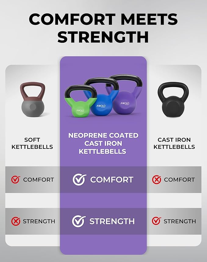 Mikolo Neoprene Coated Cast Iron Kettlebells 5-30LB Set, Solid Weight Set with Wide Grip Handle and Flat Bottom, Ideal for Full Body Strength Training at Home Gym