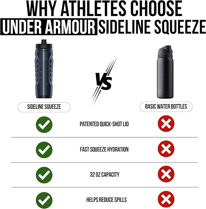 Under Armour Squeeze Water Bottles, 32 oz Water Bottles, Sideline Sports Water Bottle with Quick-Shot Lid, Quick & Easy Hydration, Gym Water Bottles, Squeeze Bottle, 1 32oz Bottle