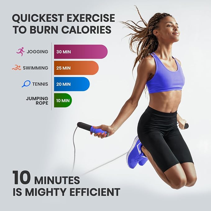multifun Digital Jump Rope with Smart Counter & Timer - Adjustable Speed Skipping Rope for Fitness, Weight Loss, Boxing, MMA - Tangle-Free Ball Bearings & Anti-Slip Handles for Men, Women, Kids.(Check 2026 New Evolution for 3s Rope Swap)