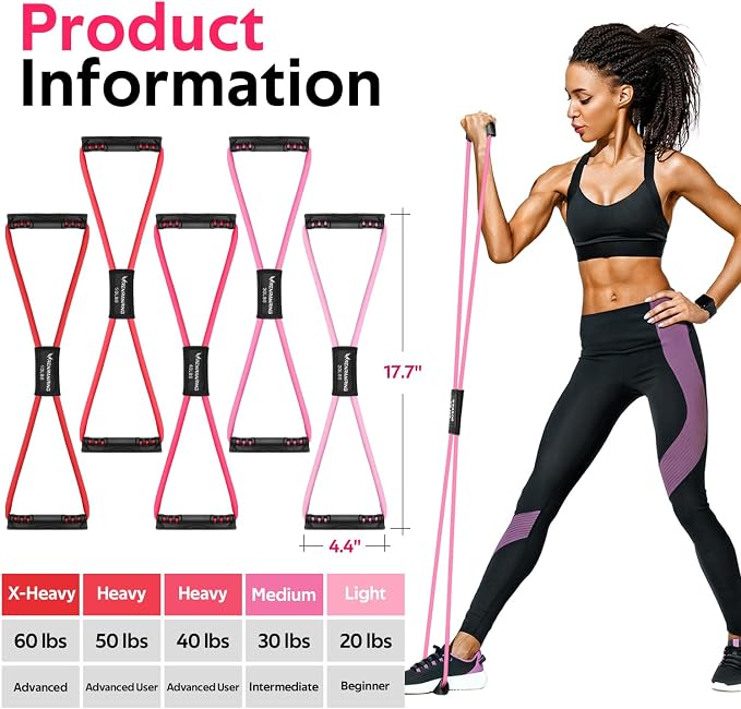 RENRANRING Figure 8 Fitness Resistance Bands with Handles - Exercise Tube Band Set of 3 for Arm and Shoulder Stretch, Rope 8 Word Elastic for Women and Men