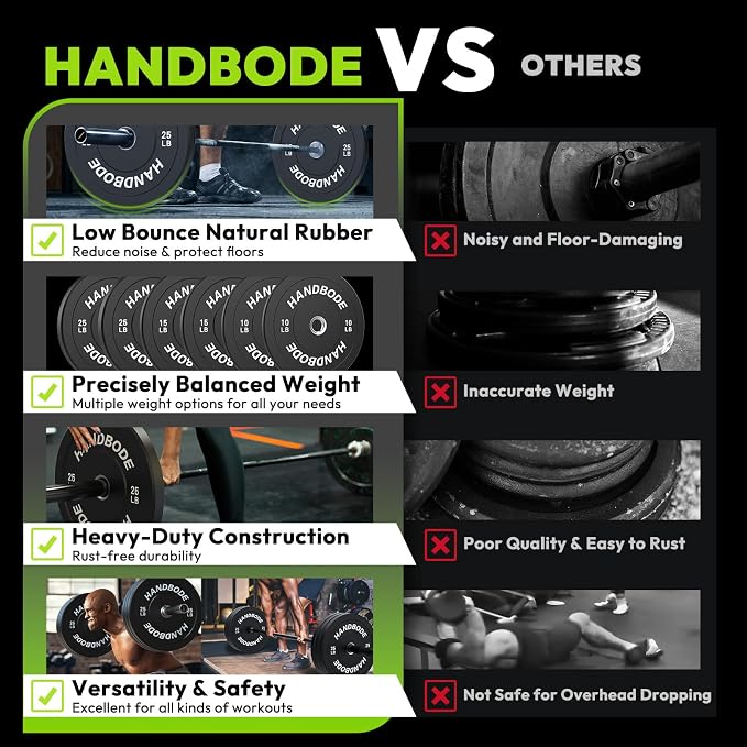 HANDBODE 2-Inch Weight Plates High Bounce, Olympic Bumper Plate Set 45/100/160/190/260/300lb, Colored Weight Plates Set for Home Gym, Barbell Weights Rubber Strength Training Plate for Weight Lifting
