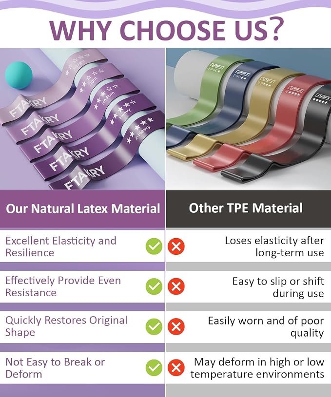 Resistance Bands for Working Out, Exercise Bands with 5 Resistance Levels, Natural Latex Resistance Bands Designed for Home Fitness, Strength Training and Flexibility Exercises
