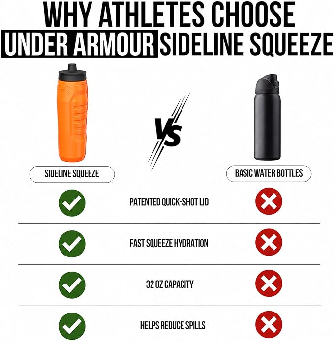 Under Armour Squeeze Water Bottles, 32 oz Water Bottles, Sideline Sports Water Bottle with Quick-Shot Lid, Quick & Easy Hydration, Gym Water Bottles, Squeeze Bottle, 1 32oz Bottle