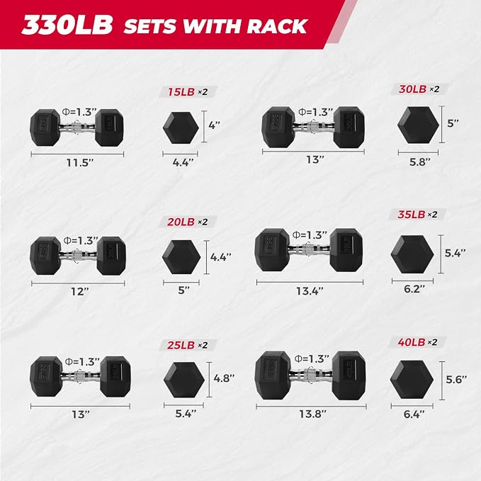 RitFit Rubber Coated Hex Dumbbell Weights Set for Home Gym | Cast Iron Core, Anti-Slip Knurled Chrome Handle, Hexagon Anti-Roll, Heavy-Duty Dumbbell Set for Strength Training