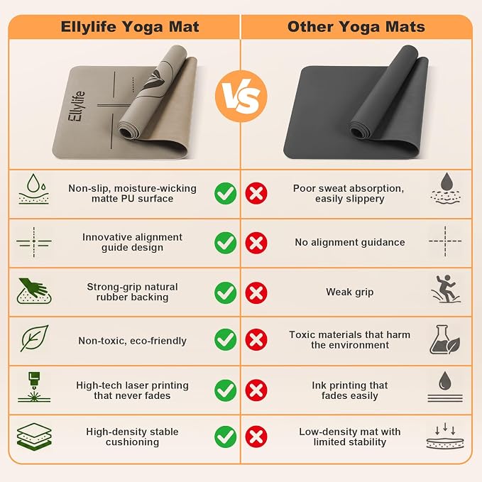 Yoga Mat - Non Slip Natural Rubber Yoga Mat, Alignment Lines, Ultimate Grip | Anti-Tear, Durable & Thick 5mm, Skin-Friendly with Free Carry Strap, Bag, for Yoga, Pilates Fitness and Floor Exercises