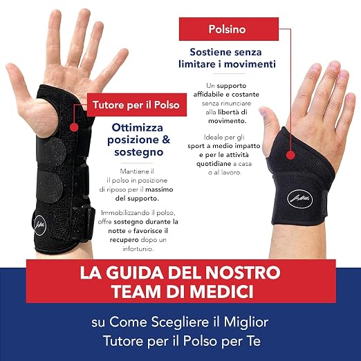 Doctor Developed Wrist Brace - Wrist wrap for Carpal Tunnel Arthritis,Tendonitis, Hand Support - Ideal for Fitness, Weightlifting - Handbook included (Black(Pack of 1), Wrist Brace)