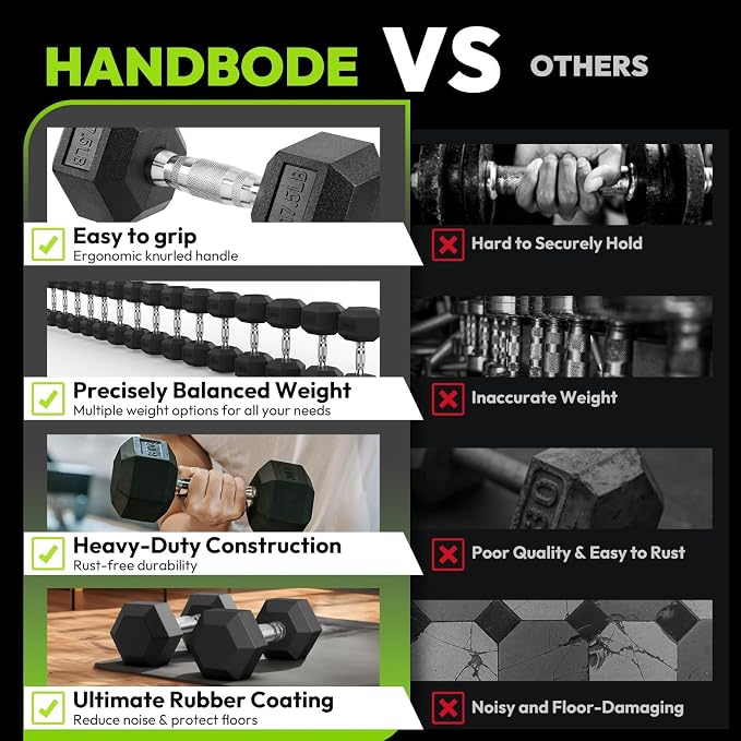 HANDBODE Rubber Encased Hex Dumbbell Pair, 2.5-65 lb | Non-Slip Handle Design for Secure & Comfortable Grip, Hand Weights for Strength Training, Fitness & Home Gym