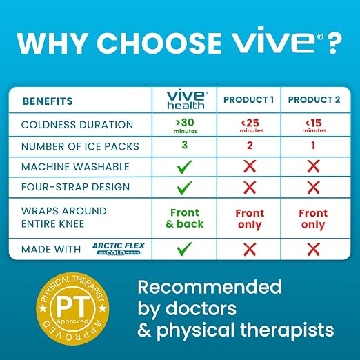 Vive Knee Ice Pack Wrap (2 Pack) - Cold/Hot Gel Compression Brace | Strap for Arthritis Pain, Tendonitis, ACL, Athletic Injury, Osteoarthritis, Women, Men, Running, Meniscus, Patella, & Surgery