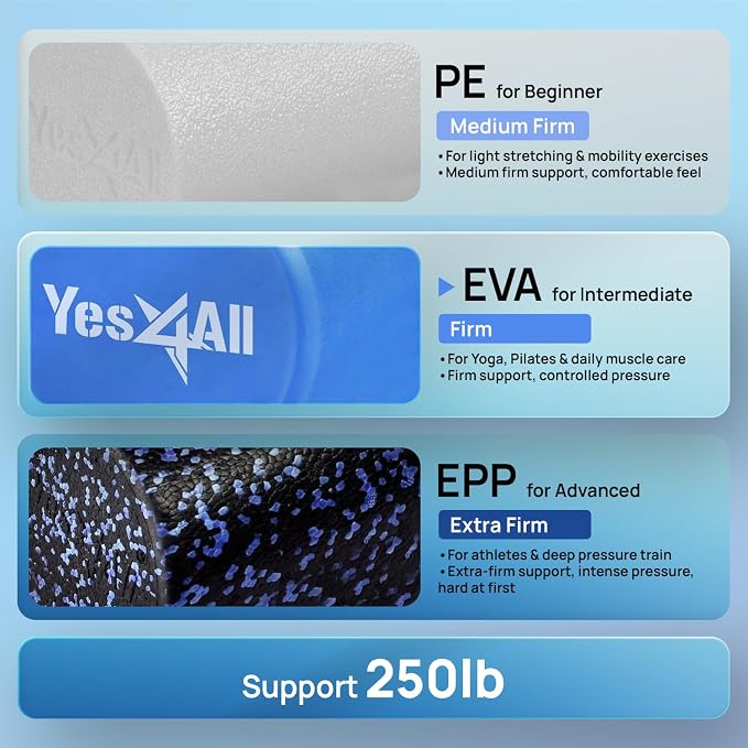 Yes4All EVA Firm Foam Roller for Back - Round Back Roller for Exercise, Yoga & Pilates 12/18/24/36 inch