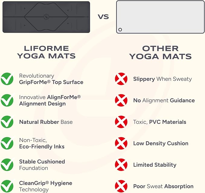 Liforme Classic Yoga Mat - Posture Alignment Design, Advanced Non-Slip Grip | Eco-friendly, Non-Toxic, Sweat-Resistant, long, wide, 4.2mm thick mat for comfort, recommended for Hot Yoga, Free Yoga Bag