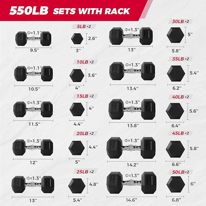 RitFit Rubber Coated Hex Dumbbell Weights Set for Home Gym | Cast Iron Core, Anti-Slip Knurled Chrome Handle, Hexagon Anti-Roll, Heavy-Duty Dumbbell Set for Strength Training