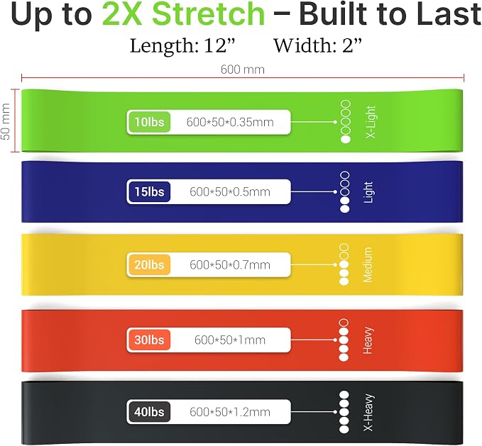 TechStone Resistance Bands Set – 5 Levels Loop Exercise Bands for Men & Women, Elastic Workout Bands for Home Gym, Training, Yoga & Fitness, Carry Bag Included