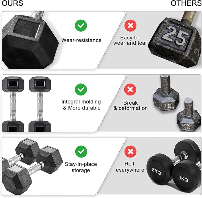 LIFERUN Rubber Coated Hex Dumbbell Set of 2, 30-85lb Cast Iron Free Weights | Anti-Slip Dumbbells, Hex Shape Prevents Rolling, Durable Home Gym Free Weights for Full-Body Strength Training